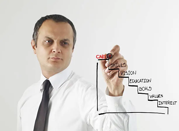 Формулирование карьерной цели