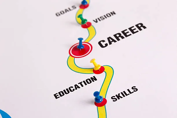 Построение дорожной карты карьеры